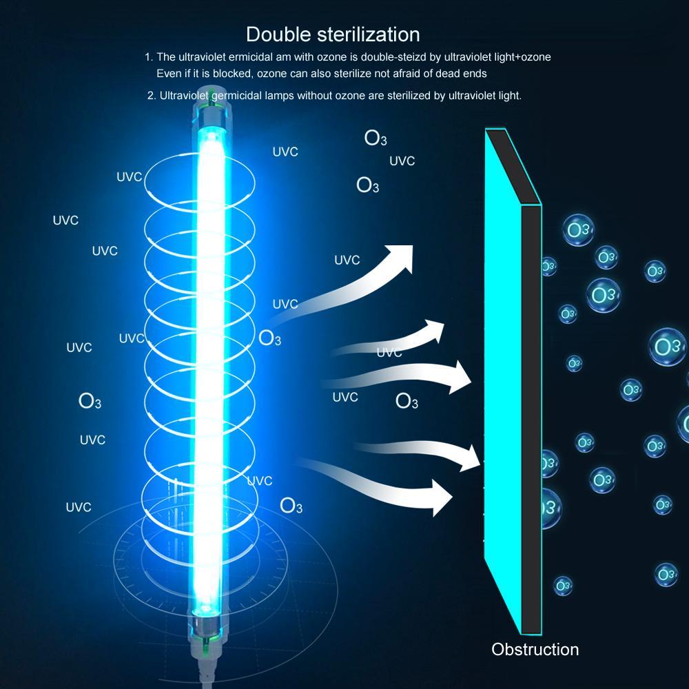 8W UV-C světlo pro domácí dezinfekci, kompaktní ultrafialová lampa pro rychlé čištění a každodenní použití