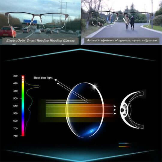 Inteligentní progresivní brýle | Technologie čoček ARNO | Fotochromatická úprava | Filtr modrého světla a UV400 | Antireflexní vrstva | Multifokální