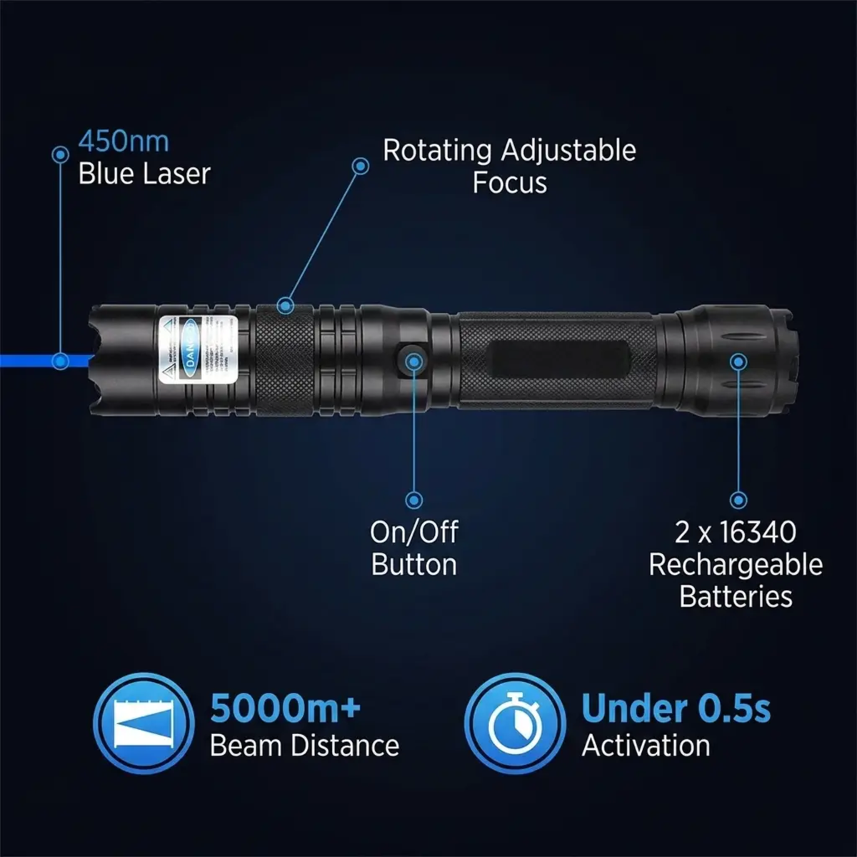 Modrá laserová svítilna | Vysoká optická intenzita 450 nm | Taktický dosah přes 5000 m | Hliníkové tělo s nastavitelným ohniskem | Svítilna se schopností tepelného zapálení