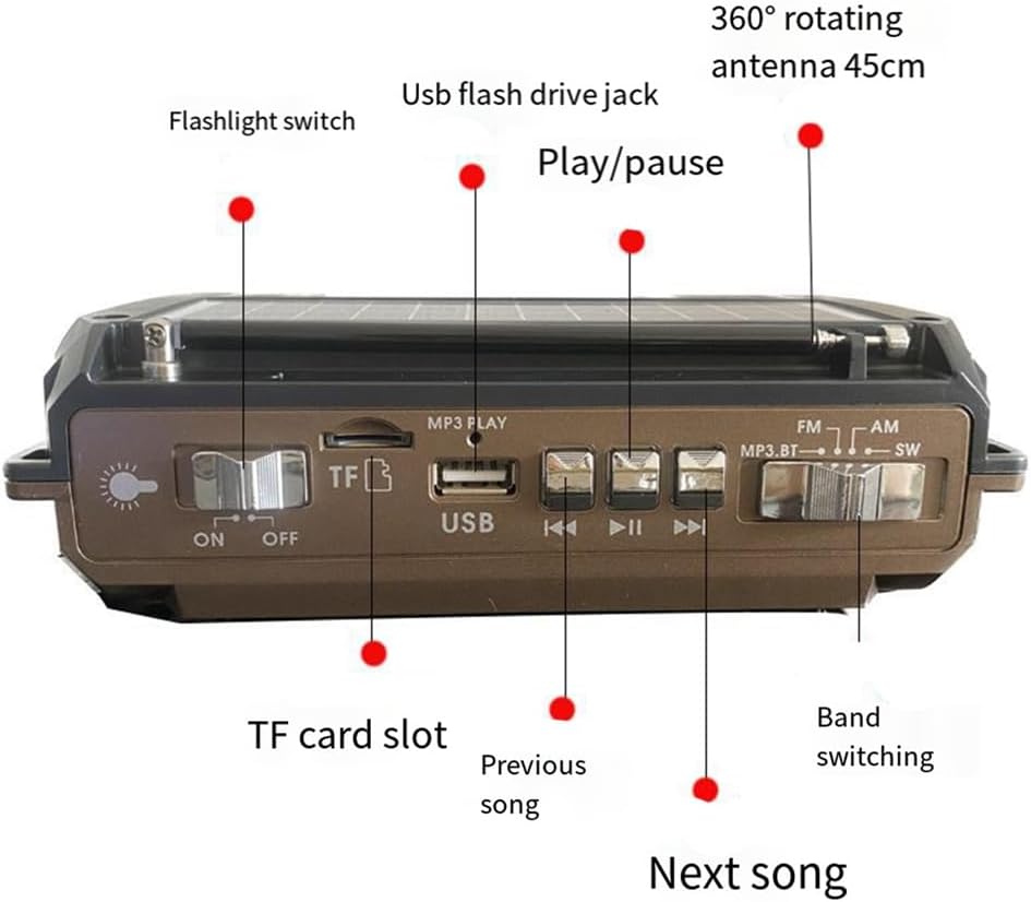 Nouzové rádio s integrovanou powerbankou – ruční klika, solární a USB nabíjení, AM/FM, LED svítilna a SOS alarm